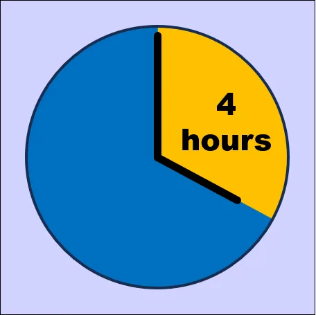 Hire Per Hour (min. 4 hrs)
